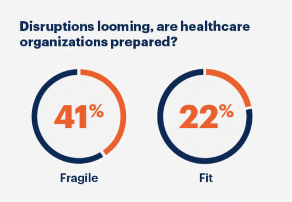Healthcare organizations ready for disruptions.