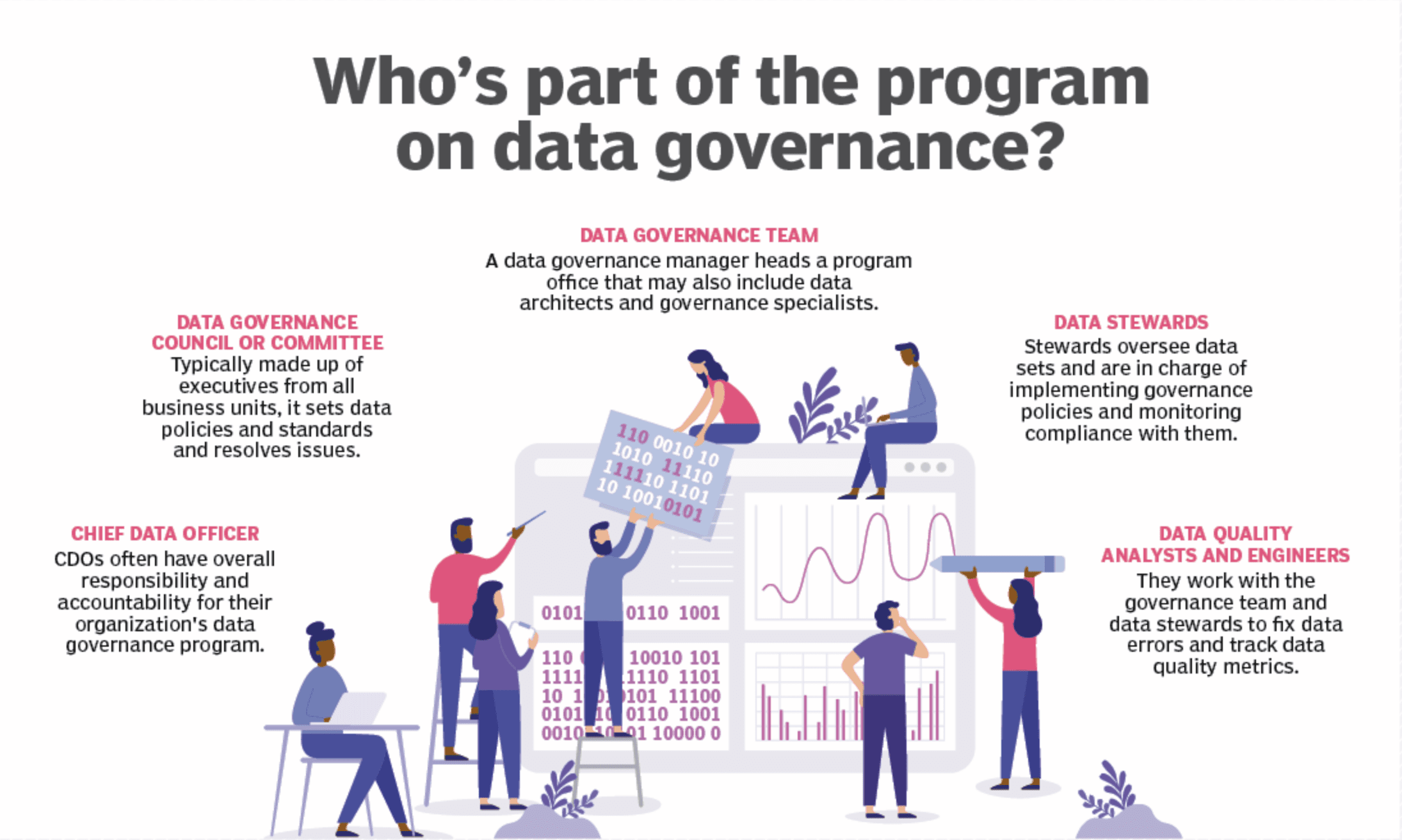 Key roles in data governance.